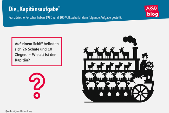 Infografik Kapitänsaufgabe © A&W Blog