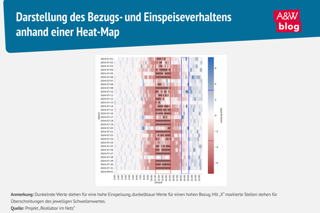 Grafik: Netzentgelt Heat-Map &copy; A&W Blog