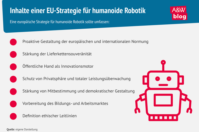 Grafik: Inhalte einer EU-Strategie f&uuml;r humanoide Robotik​ &copy; A&W Blog