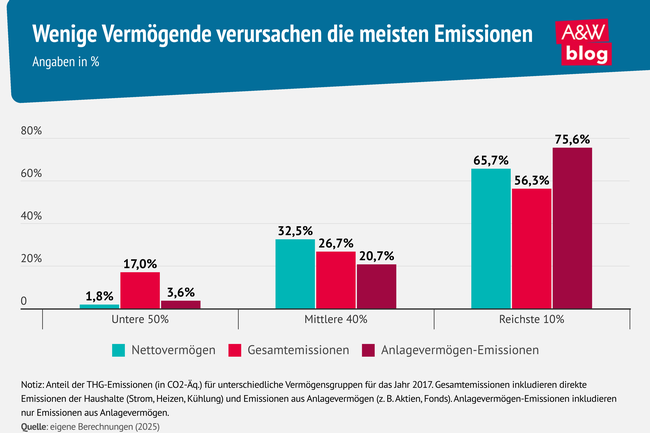 Grafik: Hitze Verm&ouml;gende &copy; A&W Blog