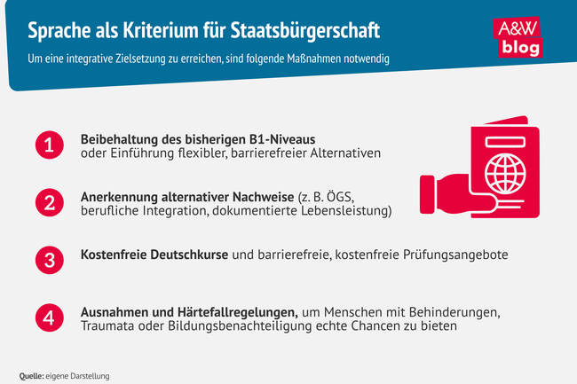 Grafik: Staatsbürgerschaft B2 © A&W Blog