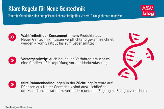 Grafik: Klare Regeln f&uuml;r Neue Gentechnik &copy; A&W Blog