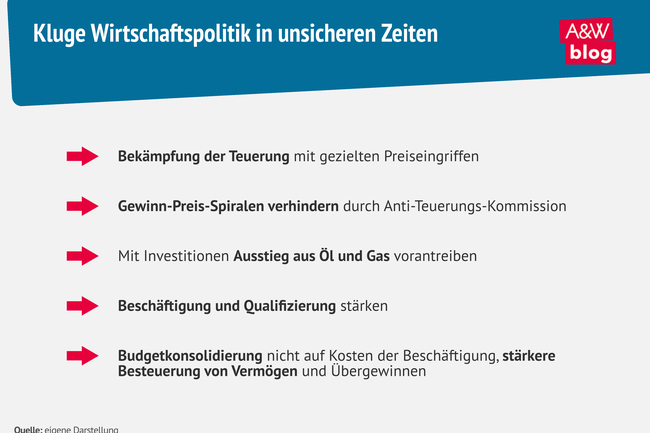 Grafik: Kluge Wirtschaftspolitik in unsicheren Zeiten &copy; A&W Blog