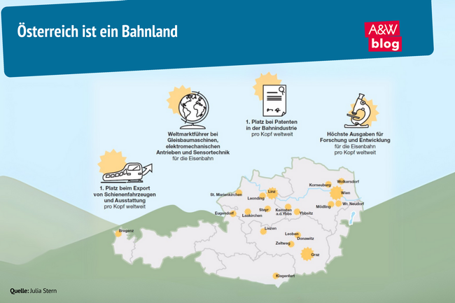 Grafik: Österreich ist ein Bahnland © A&W Blog