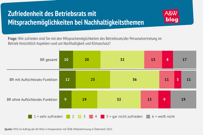Grafik: AR und BR © A&W Blog