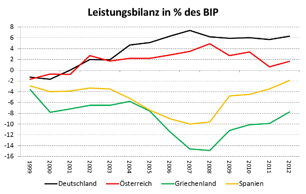 Dekoratives Bild © A&W Blog