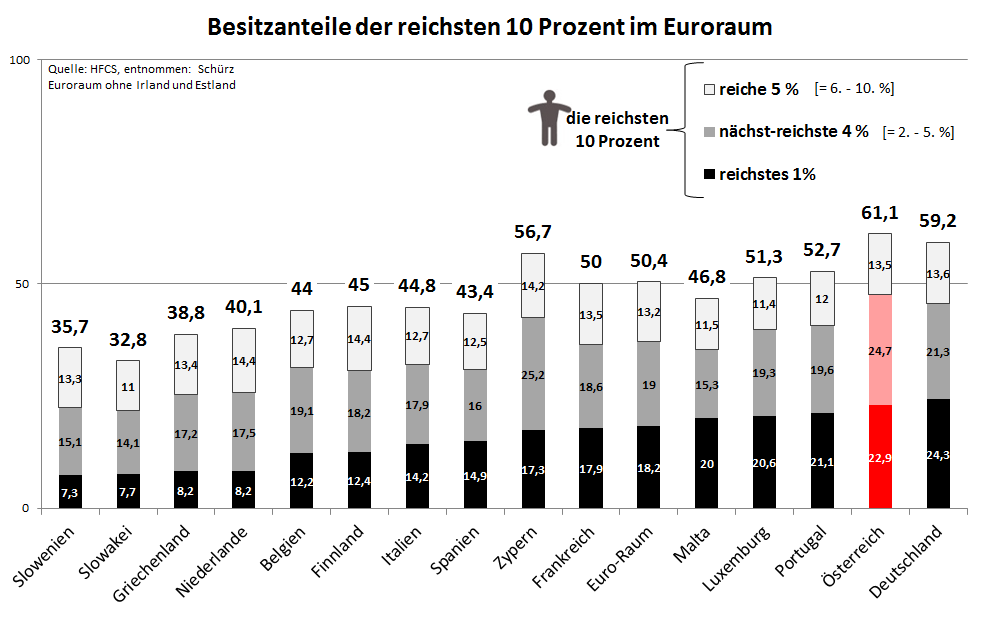 Dekoratives Bild © A&W Blog