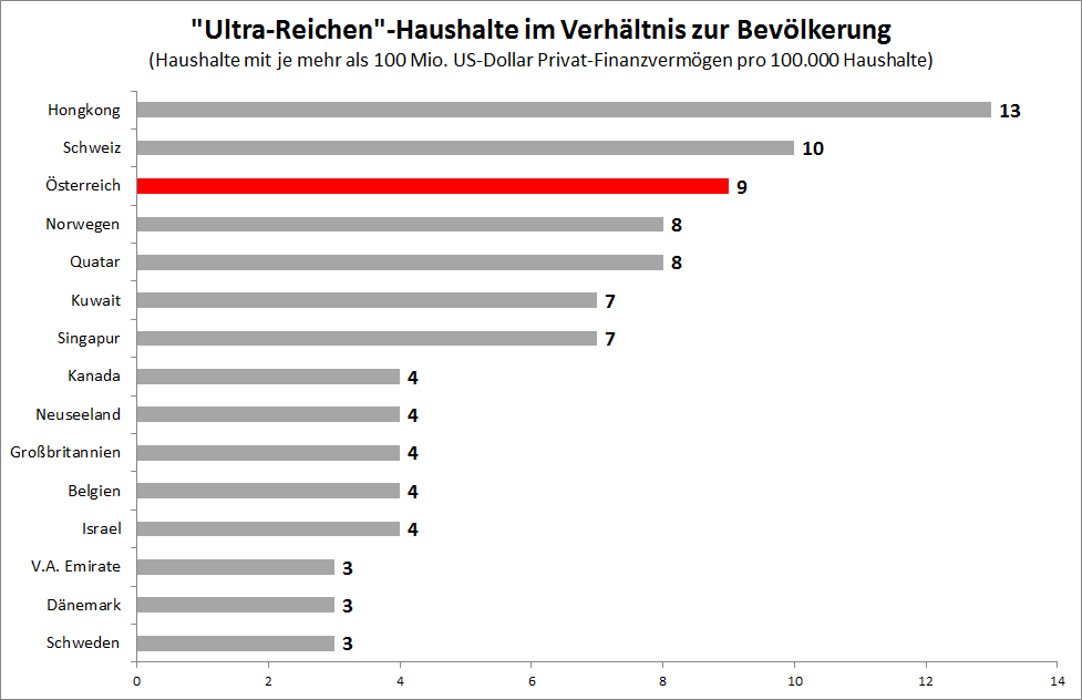 Dekoratives Bild © A&W Blog