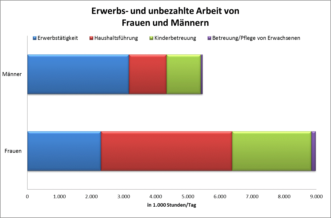 Dekoratives Bild © A&W Blog