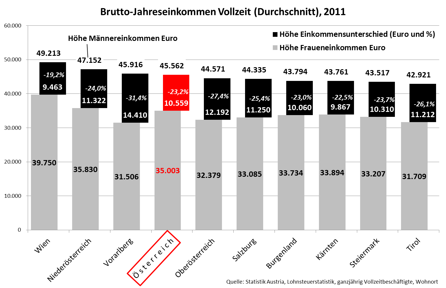 Dekoratives Bild © A&W Blog