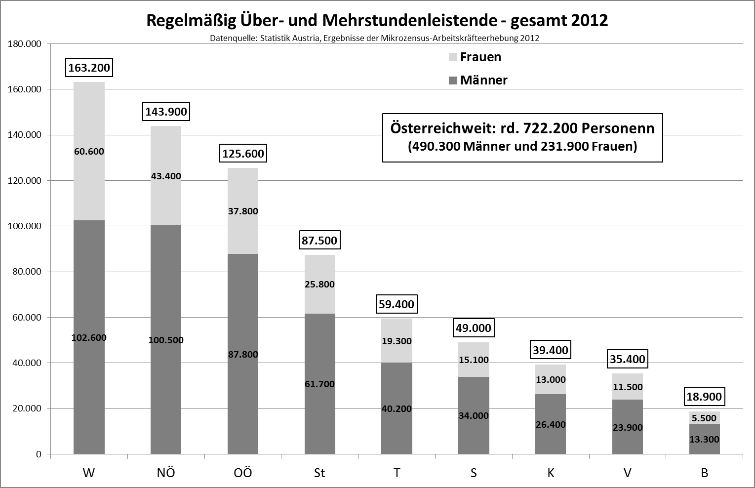 Dekoratives Bild © A&W Blog