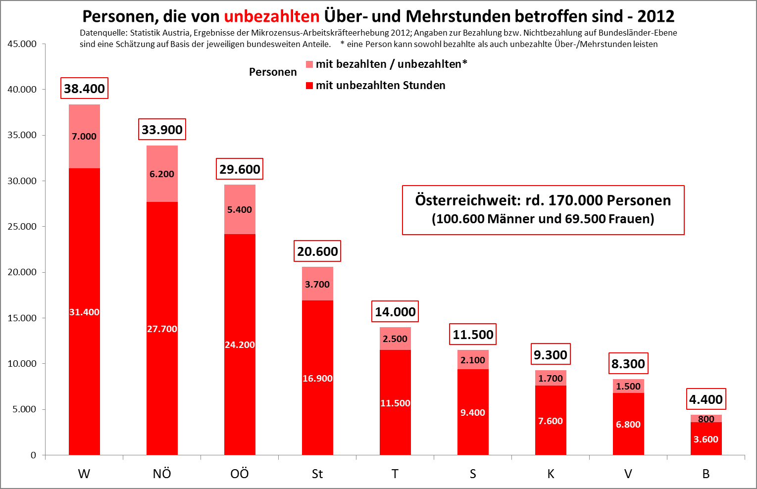 Dekoratives Bild © A&W Blog