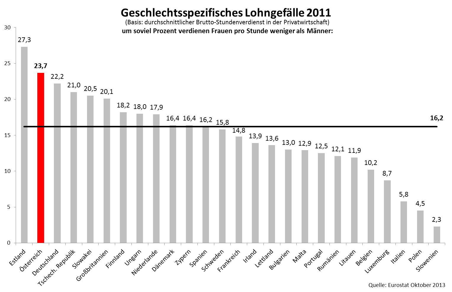 Dekoratives Bild © A&W Blog