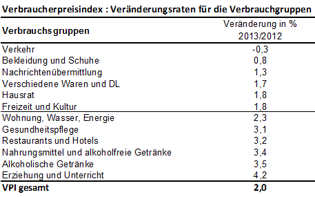 Dekoratives Bild © A&W Blog