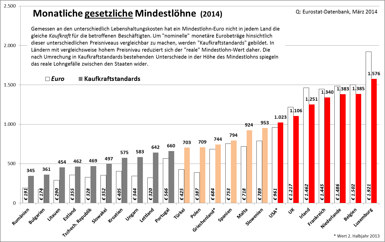 Dekoratives Bild © A&W Blog