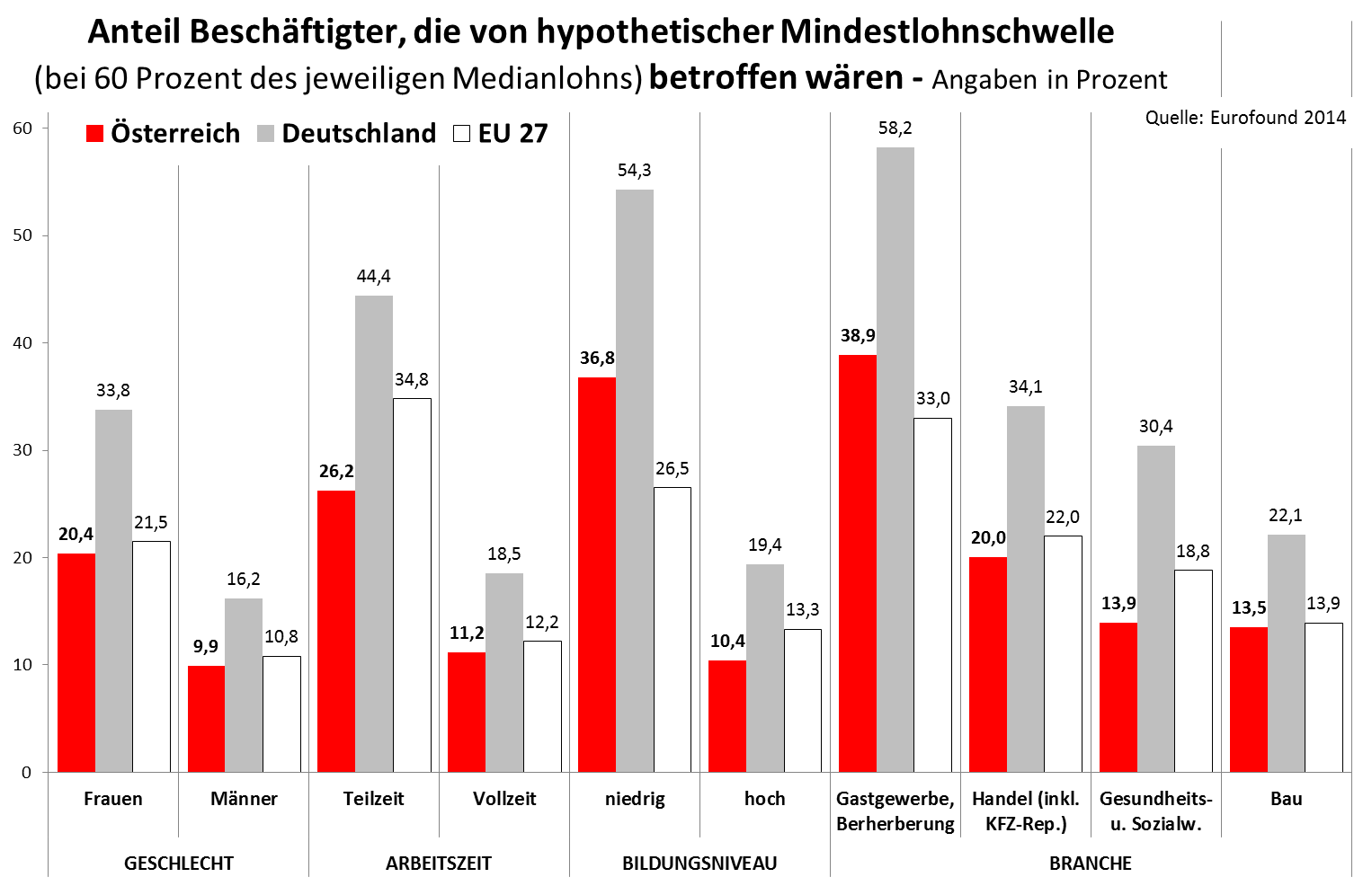 Dekoratives Bild © A&W Blog