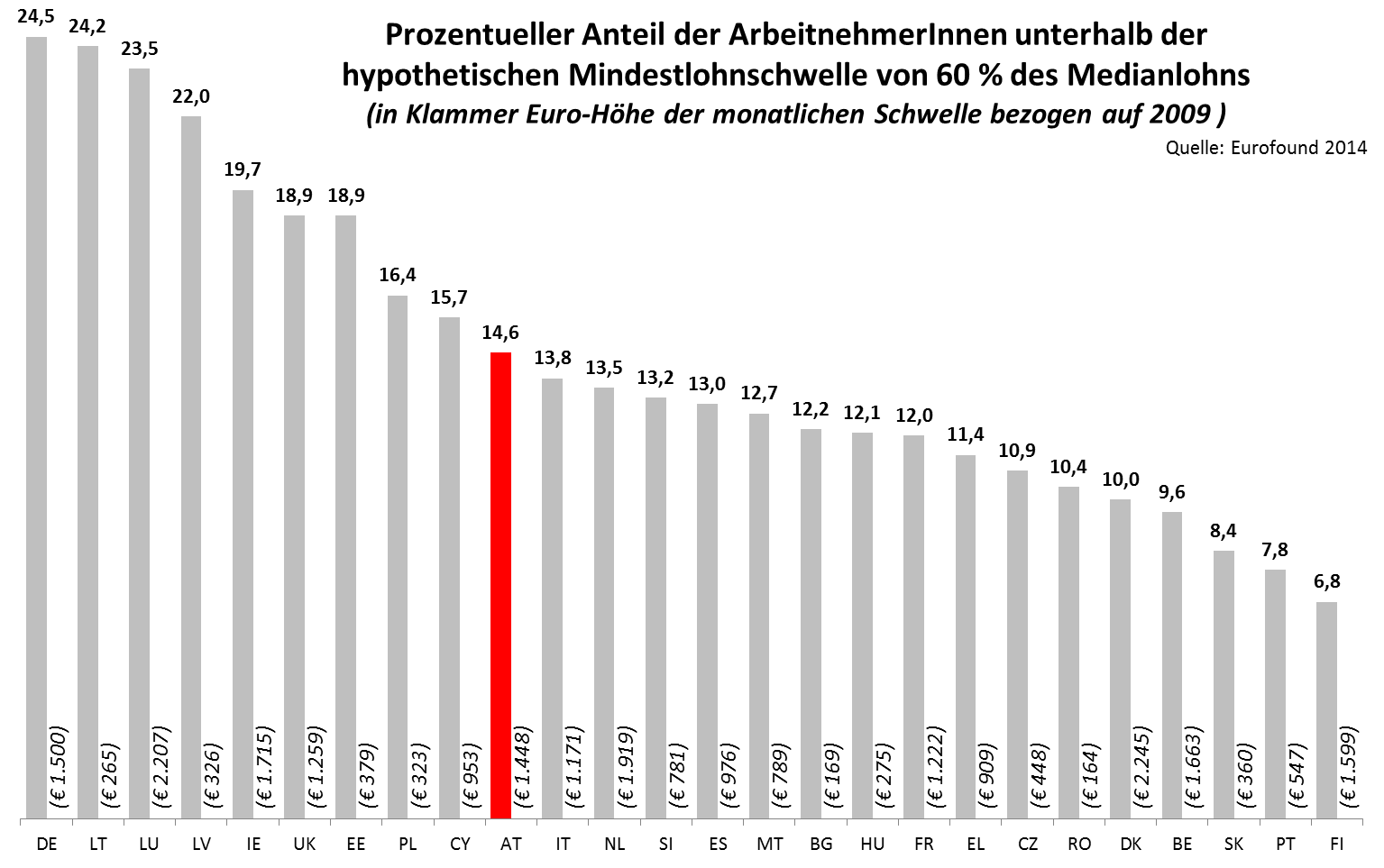 Dekoratives Bild © A&W Blog