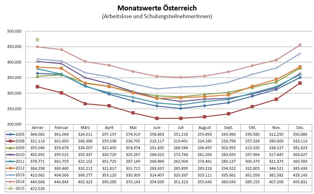 AL_Monatswerte_2005-2015