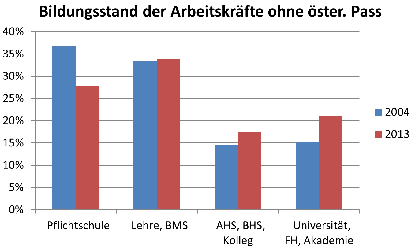 Dekoratives Bild © A&W Blog