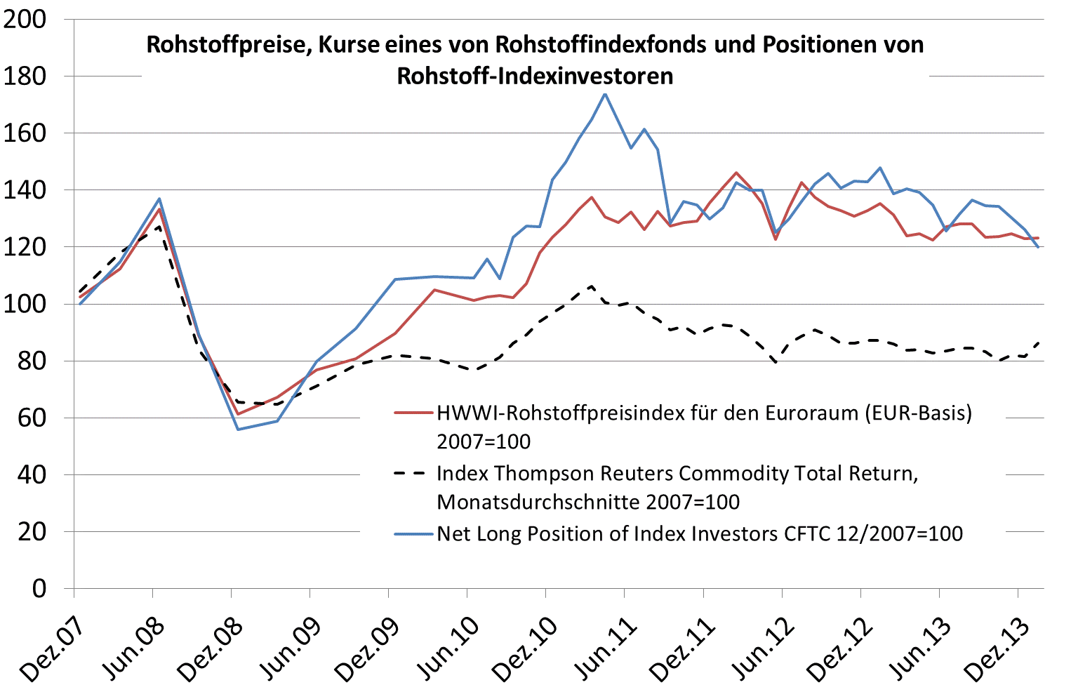 Dekoratives Bild © A&W Blog