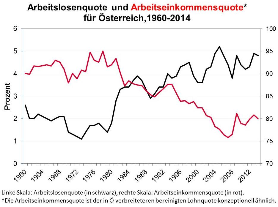 Quelle: AMECO-Datenbank (Mai 2014); Prognose der EU-Kommission. Eigene Berechnungen.