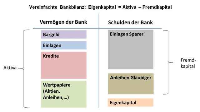 Quelle: eigene Darstellung.