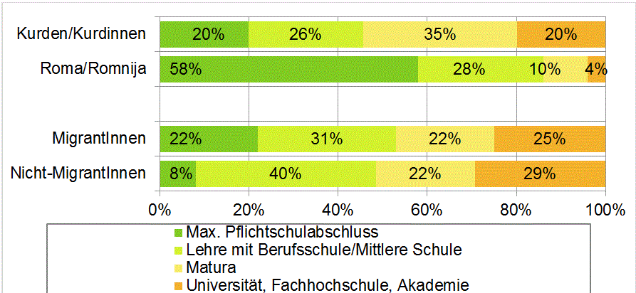 Dekoratives Bild © A&W Blog