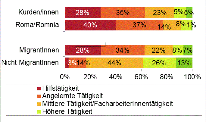 Dekoratives Bild © A&W Blog