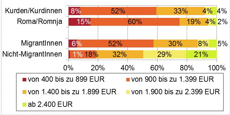 Dekoratives Bild © A&W Blog