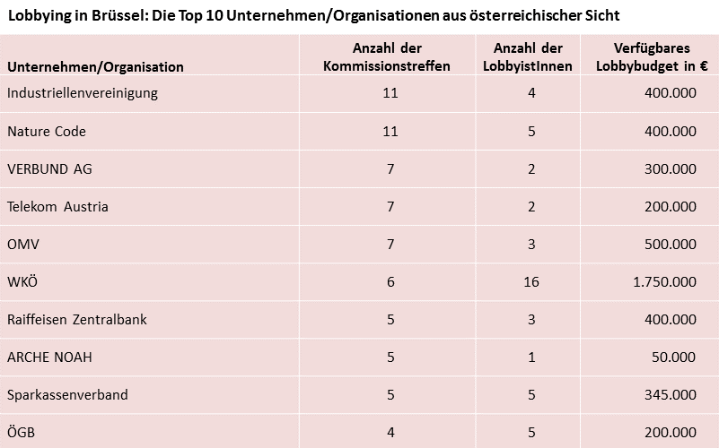 Dekoratives Bild © A&W Blog