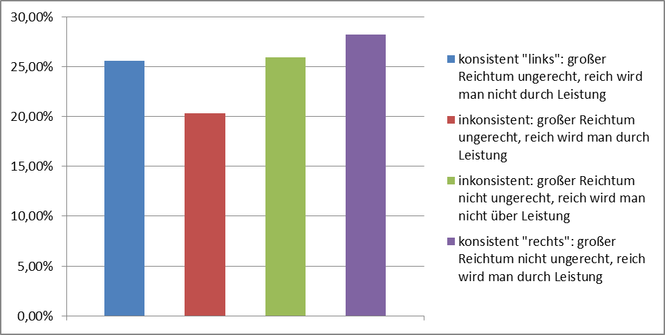 Reichtum_gerecht
