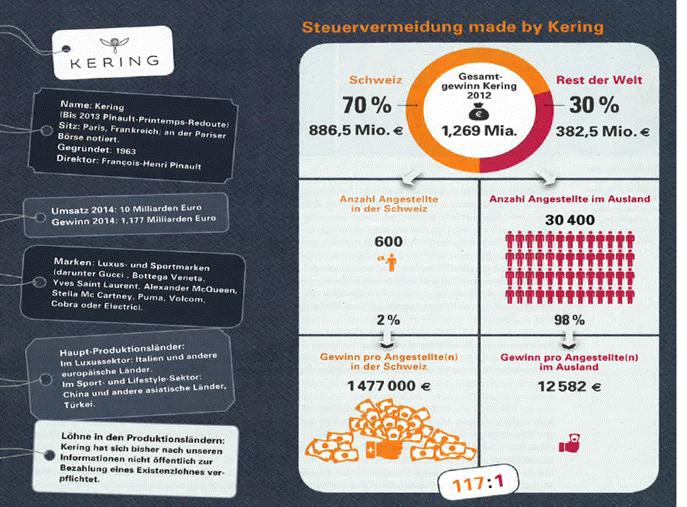 Dekoratives Bild © A&W Blog