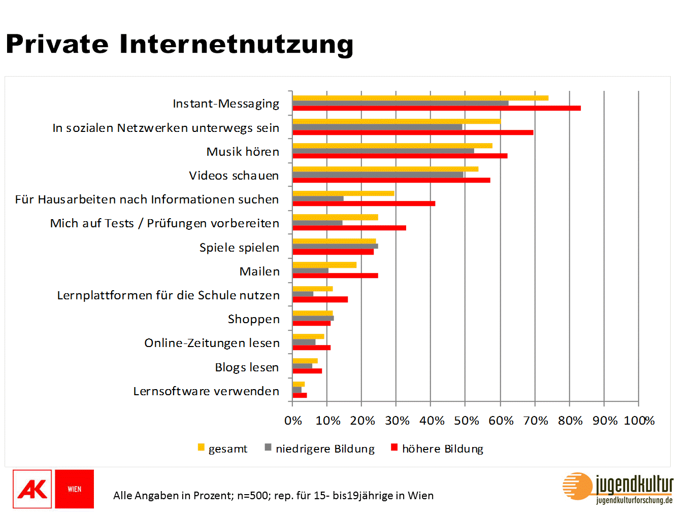 Dekoratives Bild © A&W Blog